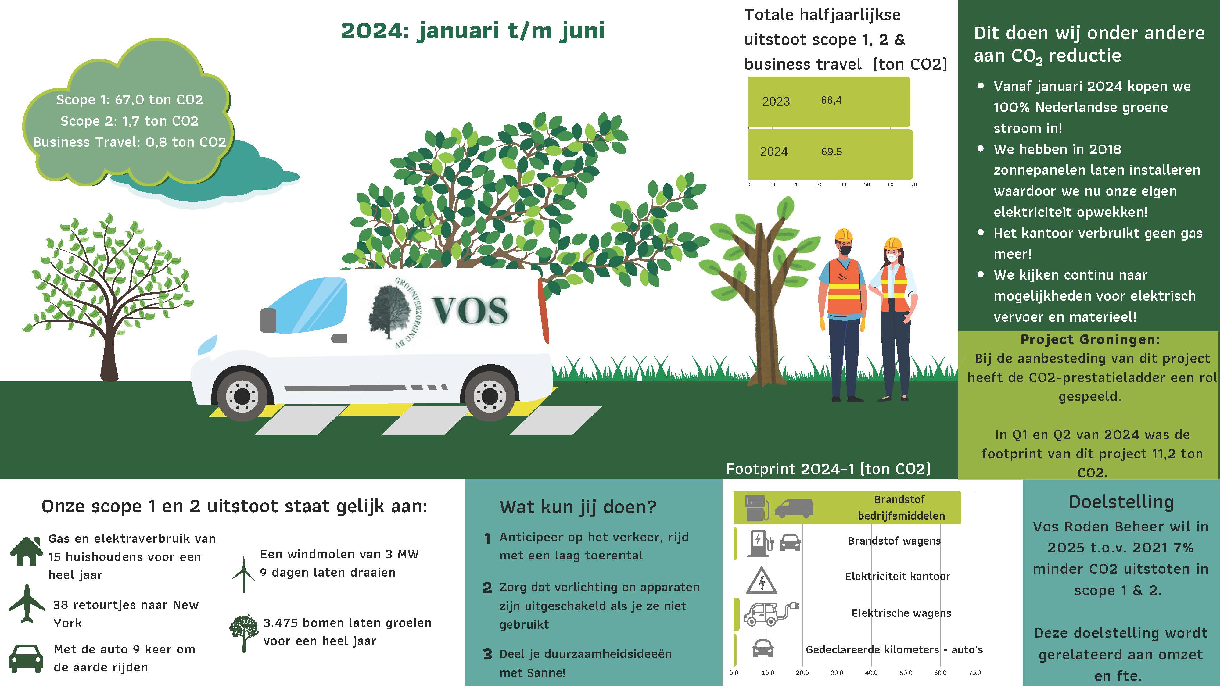 vos-co2-communicatiebericht-2024-1